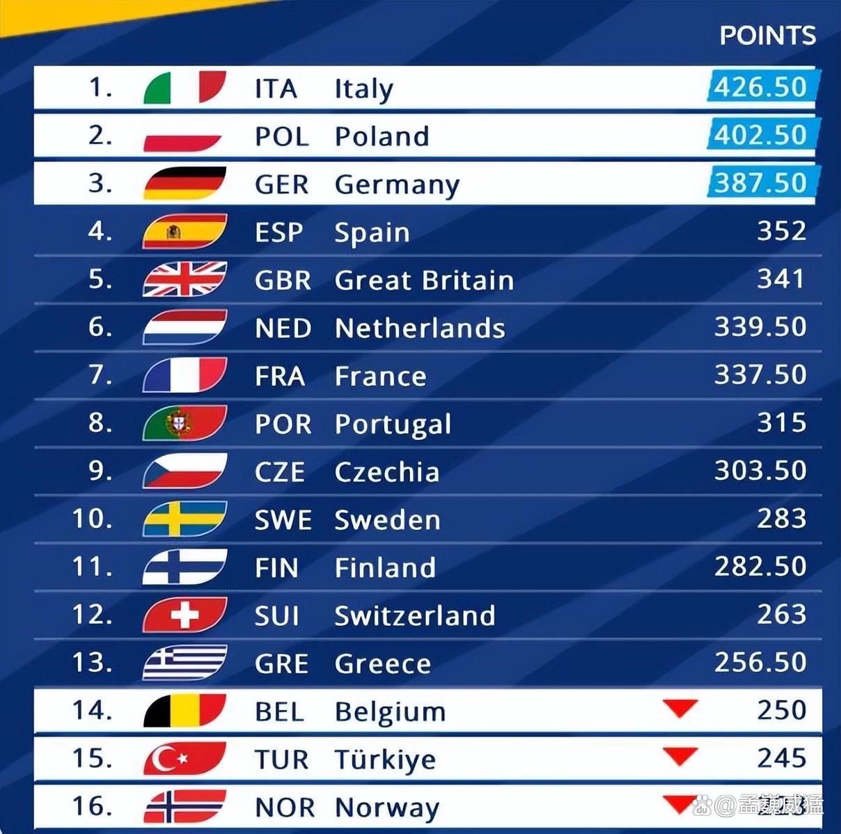 爱游戏活动-意大利队连胜晋级，赢得年欧锦赛入场券的简单介绍