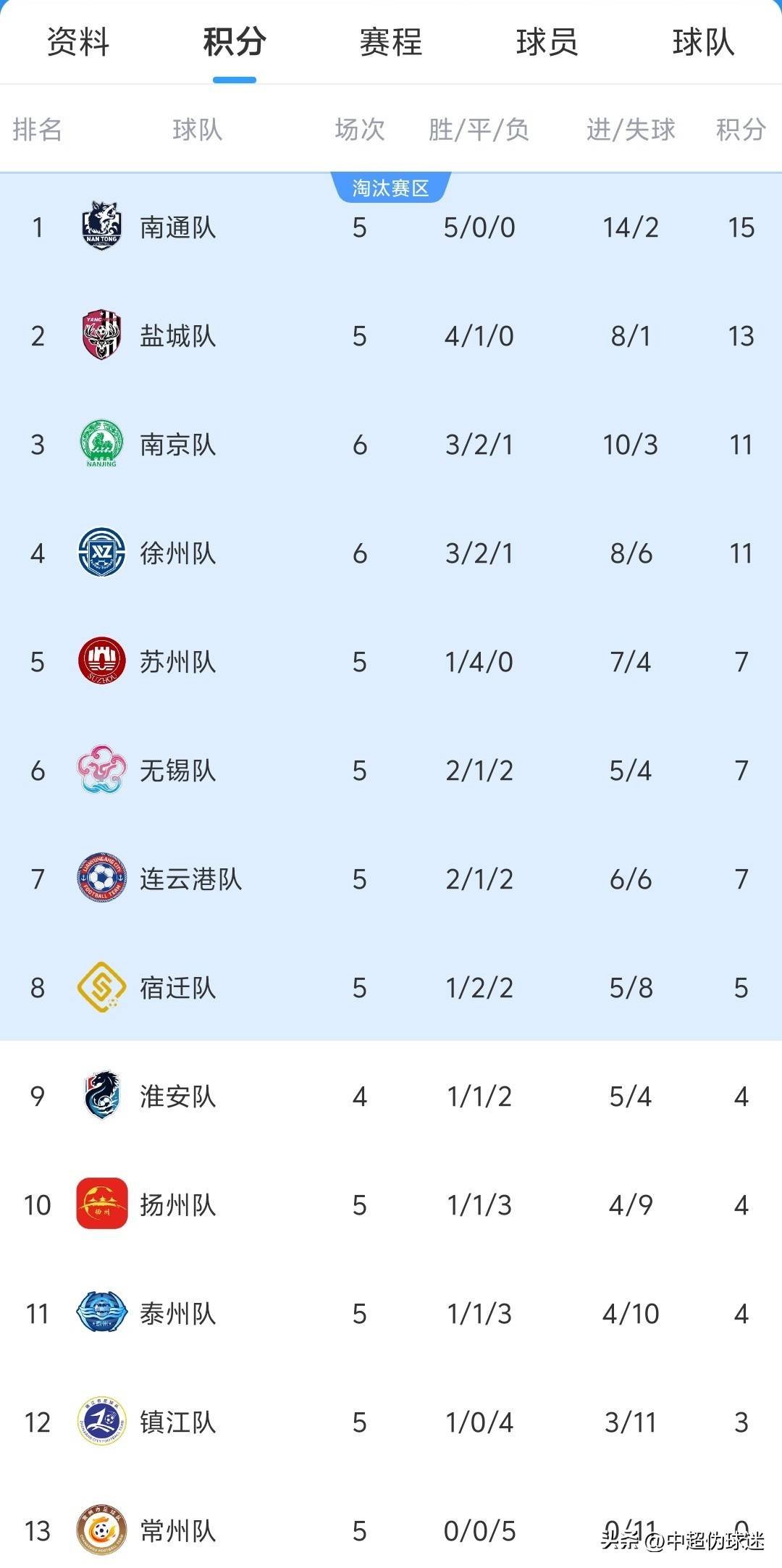 爱游戏官方登录入口-包含贵阳战：恒丰力克智诚，升至榜首！的词条