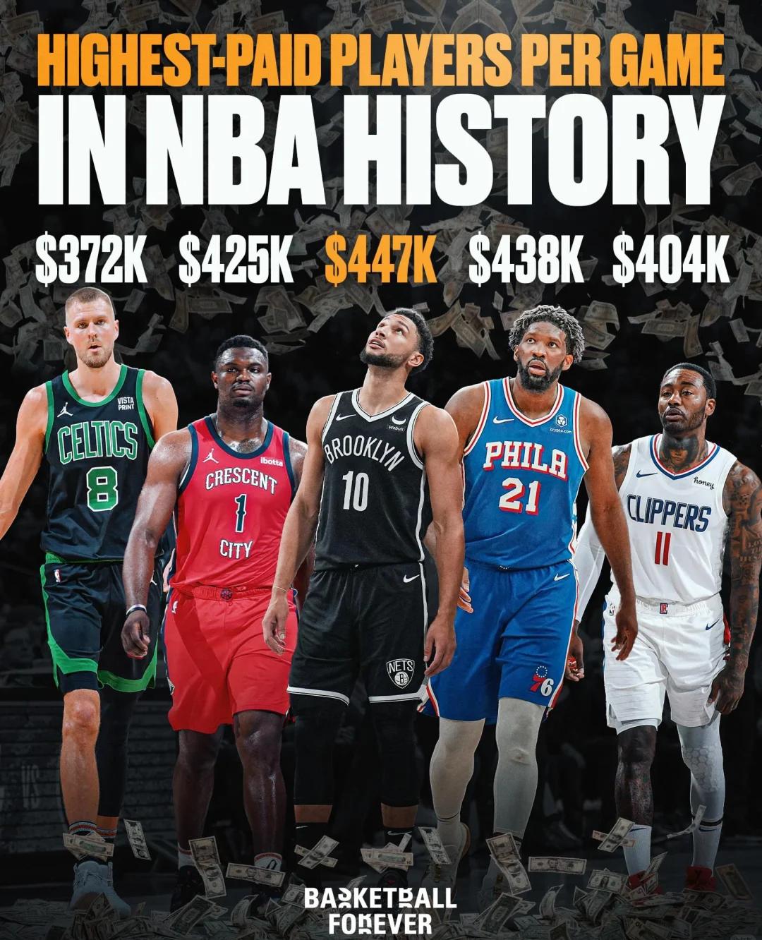 NBA球员个人数据排名揭晓球队排名掉队的简单介绍 NBA球员个人数据排名揭晓球队排名掉队的简单介绍