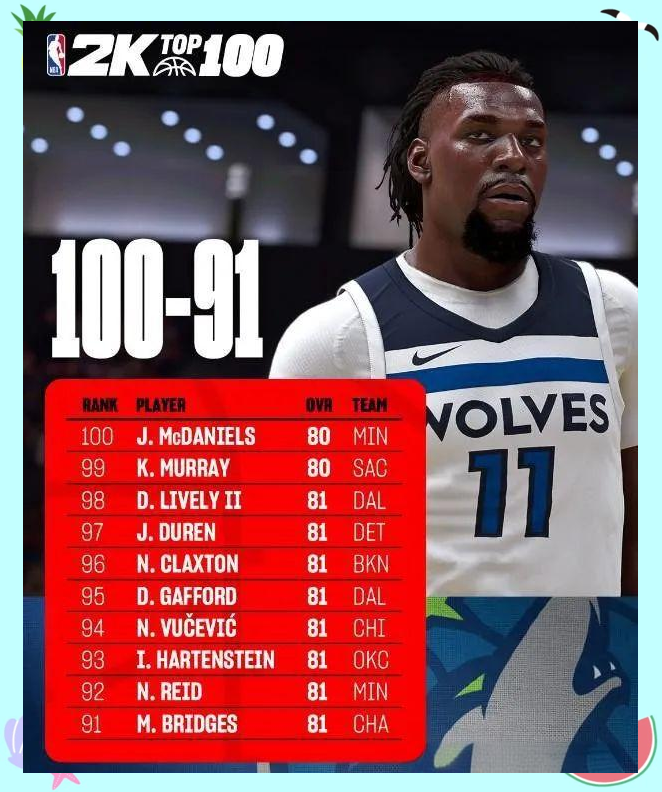 NBA球员个人数据排名揭晓球队排名掉队的简单介绍 NBA球员个人数据排名揭晓球队排名掉队的简单介绍