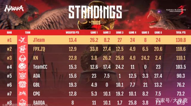 关于精英选手决战场上争夺桂冠至关重要的信息 关于精英选手决战场上争夺桂冠至关重要的信息