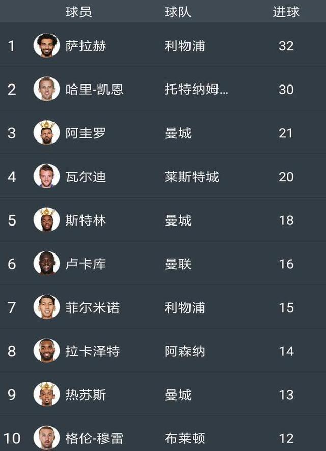 富勒姆主场-战平斯旺西，双方积分榜排名持平的简单介绍