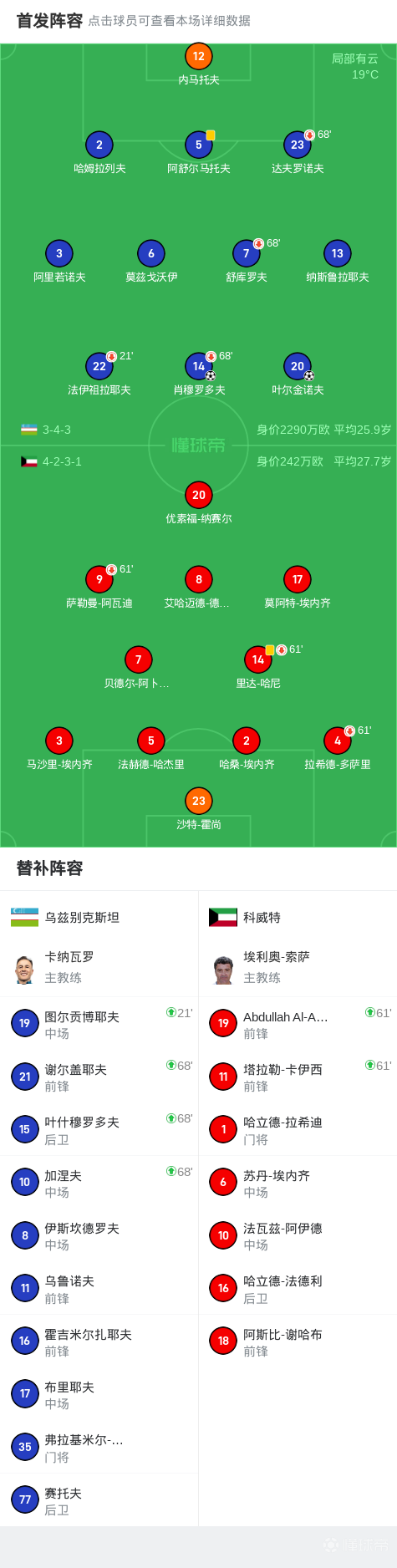 爱游戏在线登录-包含乌兹别克球队席卷对手，充满冠军气息的词条